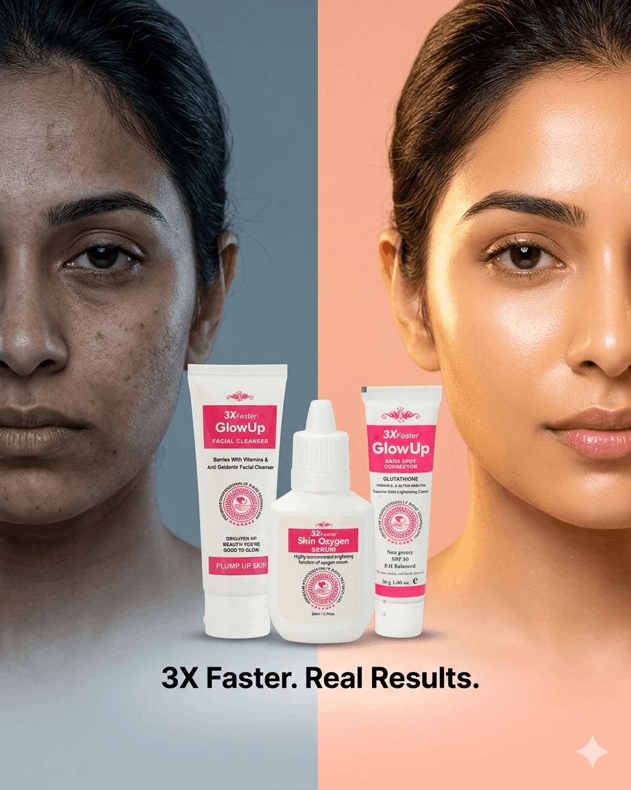 Split-screen before and after beauty photo showing a South Asian woman with dull skin on the left transforming to radiant glass skin on the right, with the 3X Faster GlowUp 3-piece bundle — Facial Cleanser, Oxygen Serum and Dark Spot Corrector — displayed at the center as the bridge between both results.